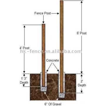 fencing post/pole/ T post/ Y post/ U post